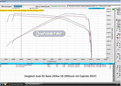 Capristo 02AU03103001 Audi S4/5 (B8) Valved Exhaust with Mid-Pipes (CES3) 