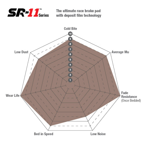 EBC DP81140.14SR11 Sintered Race Pads