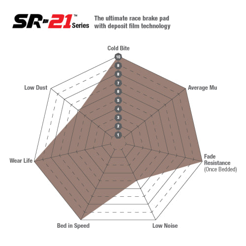 EBC DP81140.14SR21 Sintered Race Pads