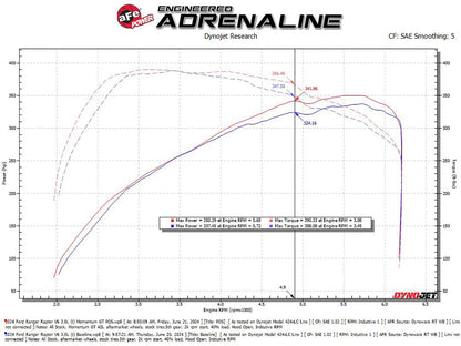 aFe 50-70116D Momentum GT Cold Air Intake System w/ Pro DRY S Filter