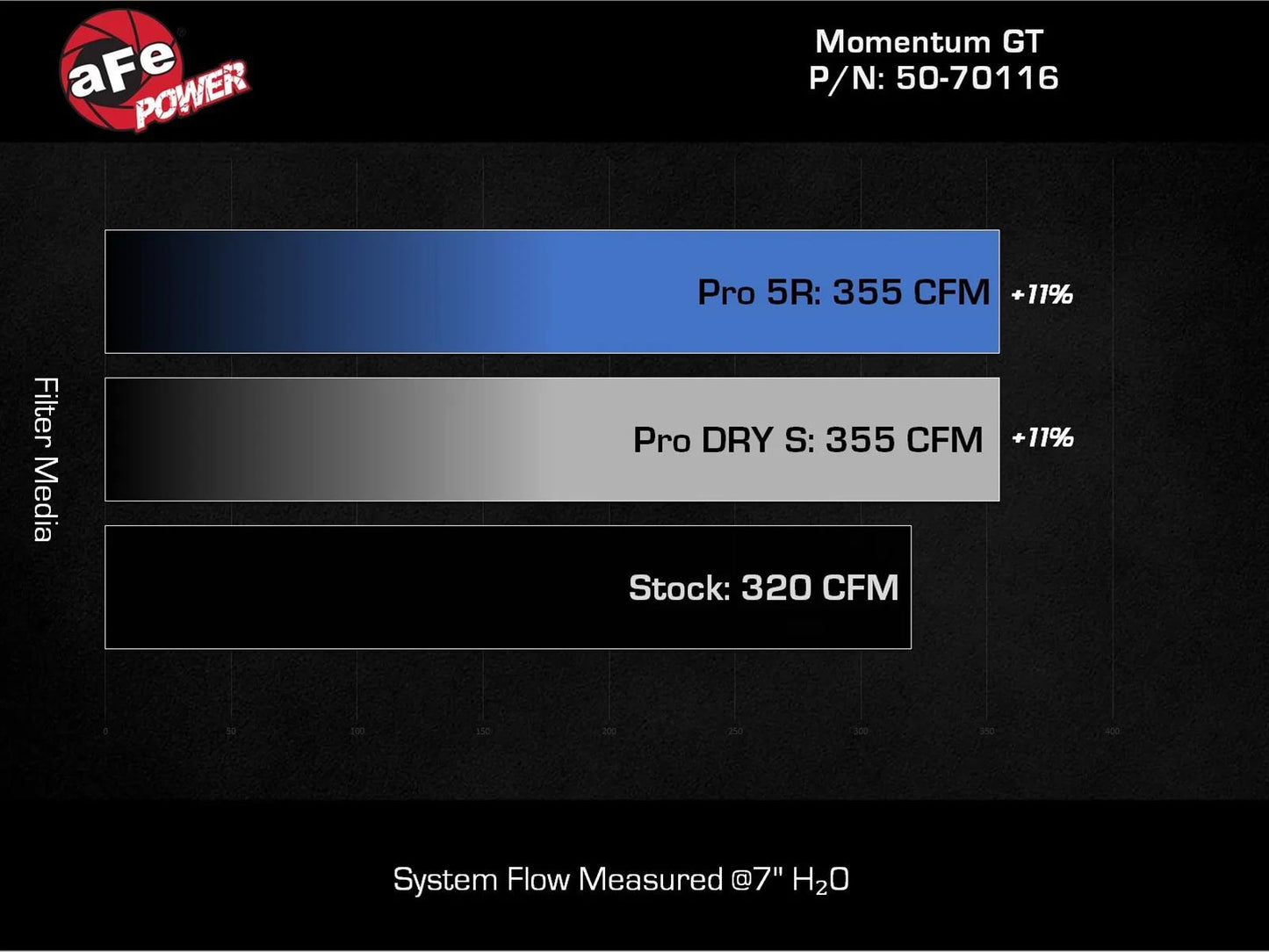 aFe 50-70116R Momentum GT Cold Air Intake System w/ Pro 5R Filter