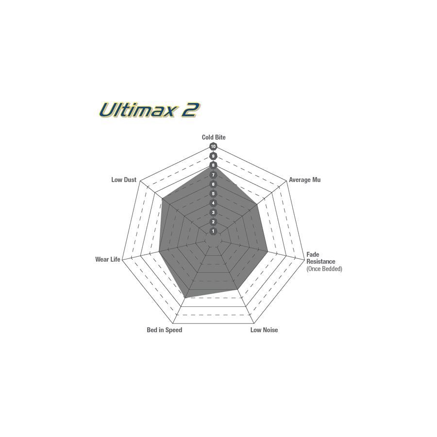 EBC DP1229 Volvo Ultimax Front Brake Pads - ATE Caliper 3 | ML Performance UK Car Parts