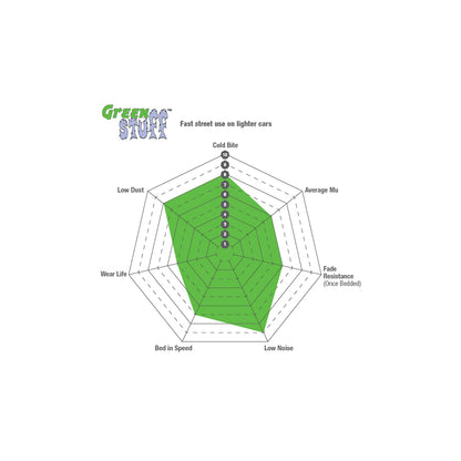 EBC DP21353 Renault Greenstuff Front Brake Pads - ATE/Girling/TRW Caliper 3 | ML Performance UK Car Parts