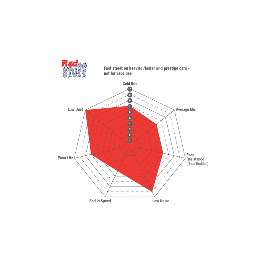 EBC DP31914C Volvo Redstuff Front Brake Pads - TRW Caliper 3 | ML Performance UK Car Parts