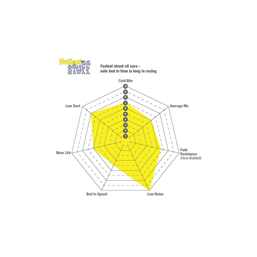 EBC DP41690R Volvo XC90 Yellowstuff Front Brake Pads - ATE Caliper 3 | ML Performance UK Car Parts