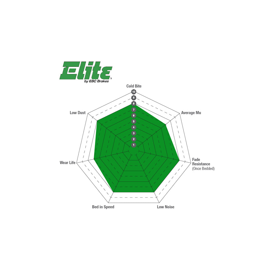 EBC DP61814 Hyundai Kia Greenstuff Rear Brake Pads (Inc. iX55 & Sorento) 3 | ML Performance UK Car Parts