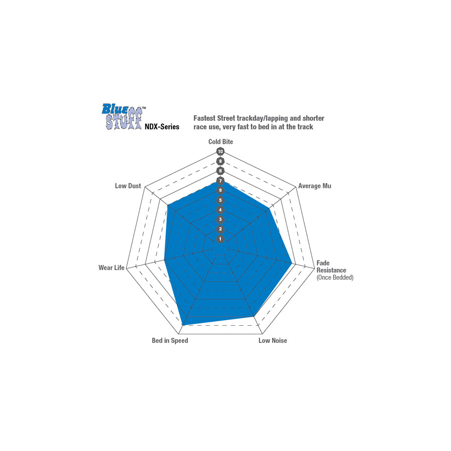 EBC DP52356NDX Kia Stinger Bluestuff NDX Front Brake Pads  - Brembo Caliper 3 | ML Performance UK Car Parts