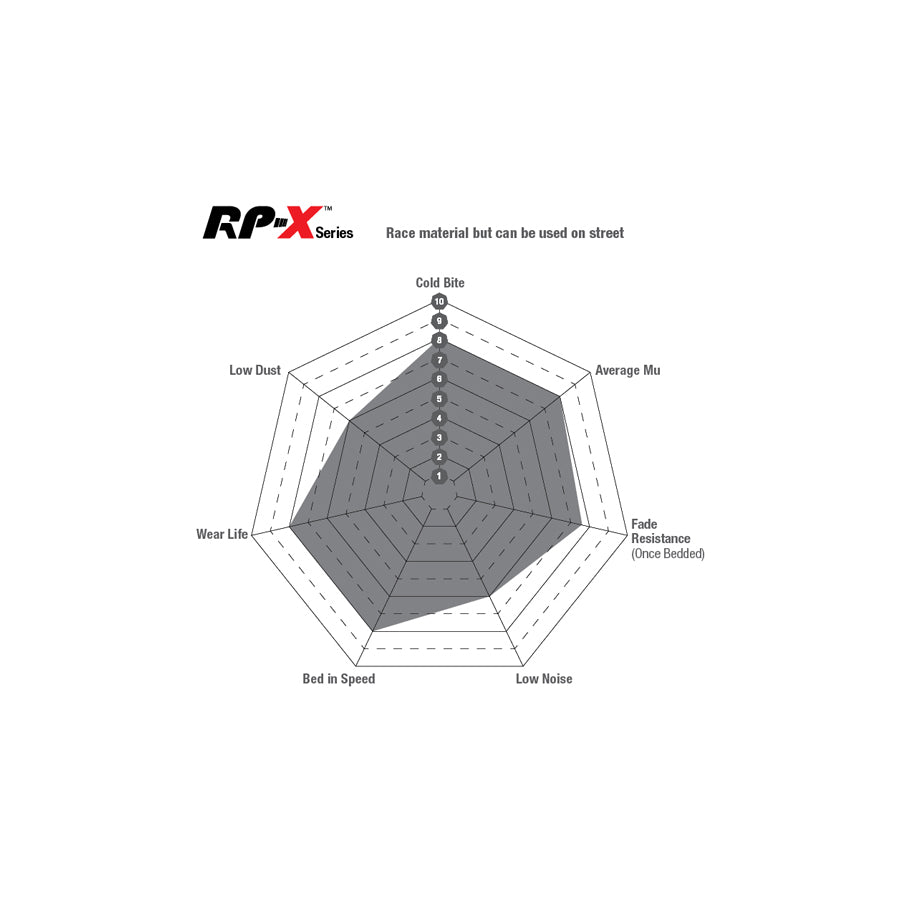 EBC DP81996RPX BMW E82 E88 RP-X Full Race Rear Brake Pads 3 | ML Performance UK Car Parts