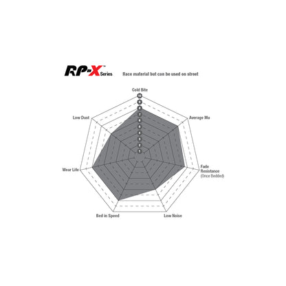 EBC DP81996RPX BMW E82 E88 RP-X Full Race Rear Brake Pads 3 | ML Performance UK Car Parts