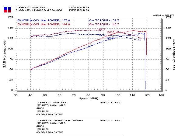 INJEN RD COLD AIR INTAKE SYSTEM (POLISHED) - RD6068P