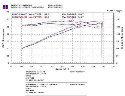 INJEN RD COLD AIR INTAKE SYSTEM (POLISHED) - RD6068P