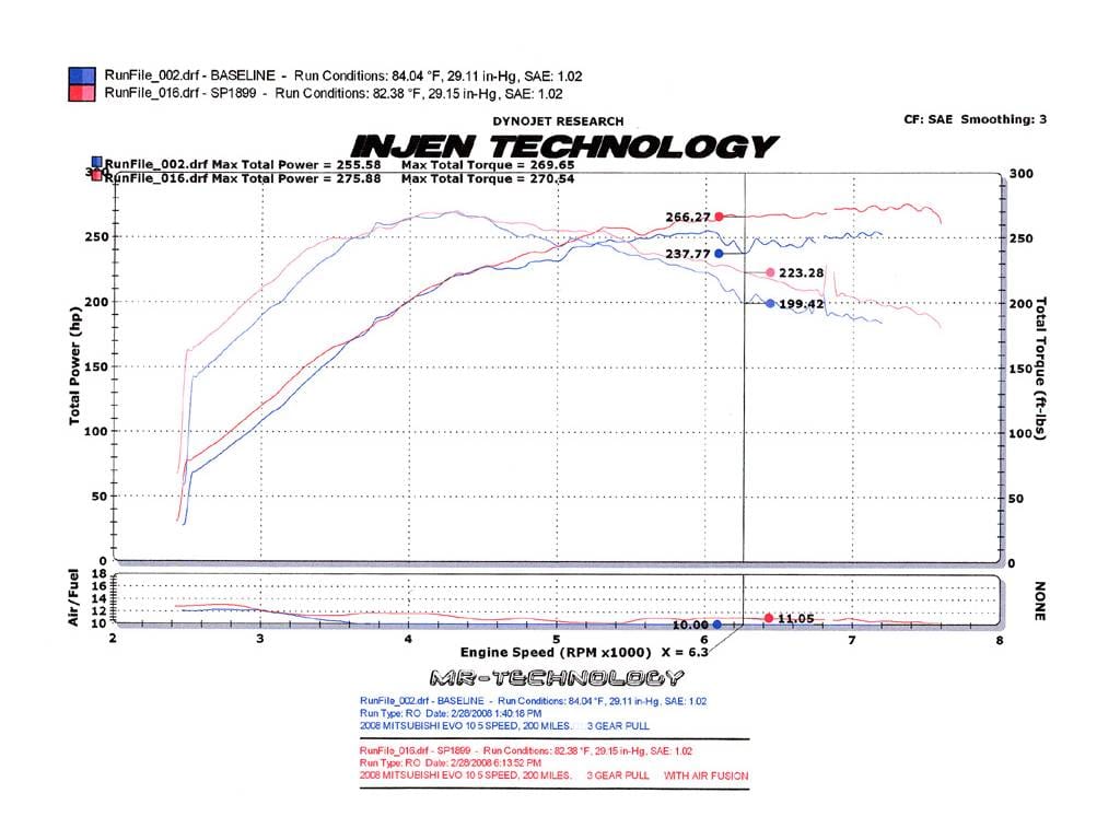 INJEN SP SHORT RAM COLD AIR INTAKE SYSTEM (POLISHED) - SP1899P