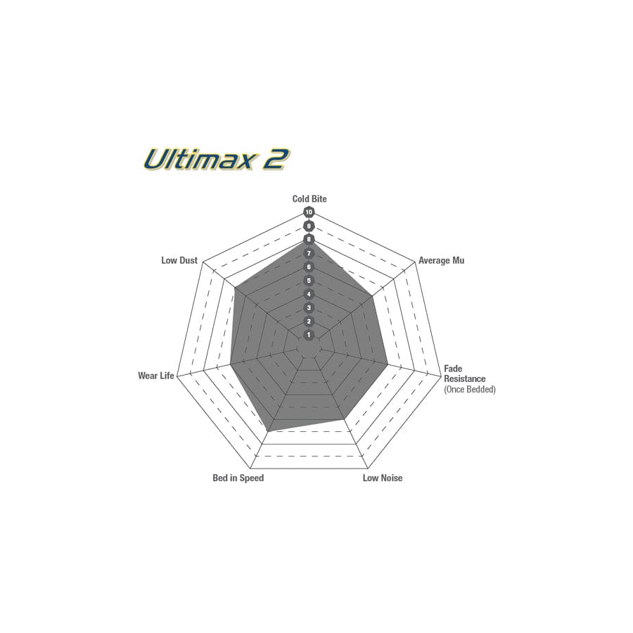 EBC DP310/2 Audi Ultimax Front Brake Pads (Inc. 80 & Coupe) 3 | ML Performance UK Car Parts