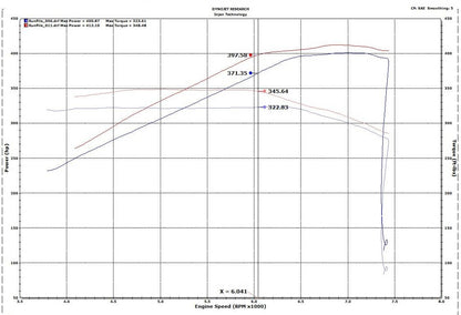 INJEN EVOLUTION COLD AIR INTAKE SYSTEM - EVO9202