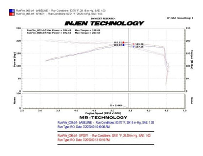 INJEN SCIROCCO 2.0L TSI 4 COLD AIR INTAKE SYSTEM ( POLISHED ) - ESR302P