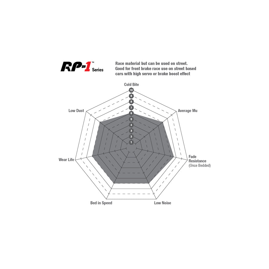 EBC DP81451RP1 BMW RP-1 Full Race Rear Brake Pads - ATE Caliper 3 | ML Performance UK Car Parts