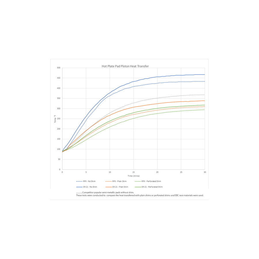 EBC SH081 Porsche 991 Front Titanium Shim 2 | ML Performance UK Car Parts