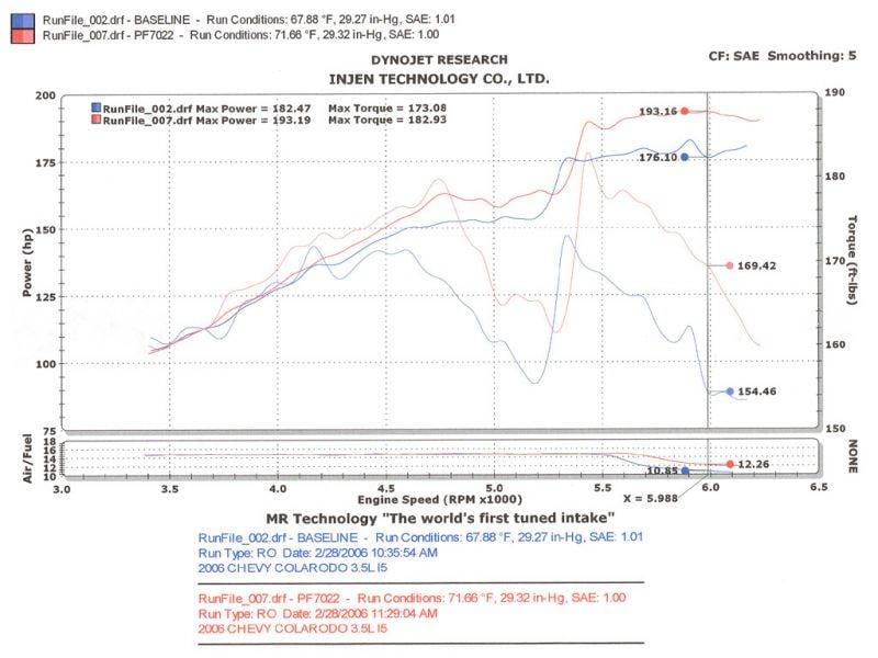 INJEN PF COLD AIR INTAKE SYSTEM (POLISHED) - PF7022P