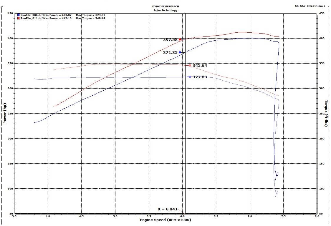 INJEN EVOLUTION COLD AIR INTAKE SYSTEM - EVO9202