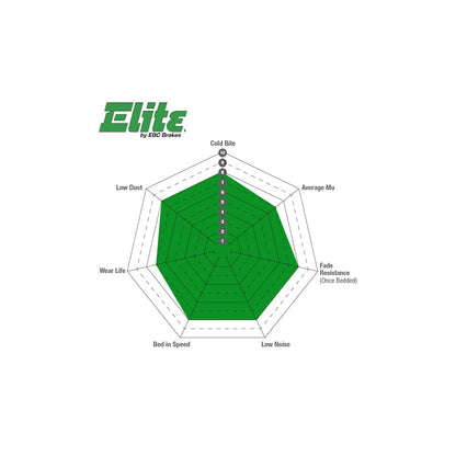 EBC DP6954 Mitsubishi Greenstuff Front Brake Pads - Akebono Caliper (Inc. Outlander, Pajero, Shogun) 3 | ML Performance UK Car Parts