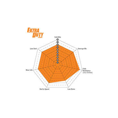 EBC DP9016 Ferrari Mitsubishi Subaru Orangestuff Front Brake Pads  - Brembo Caliper (Inc. F355, Lancer Evo 8, Impreza) 3 | ML Performance UK Car Parts