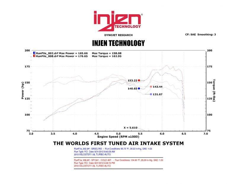 INJEN SP COLD AIR INTAKE SYSTEM (POLISHED) - SP1341P