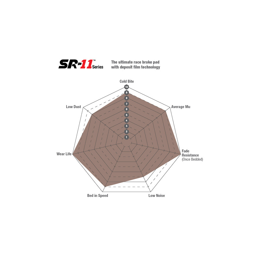 EBC DP81449.19SR11 BMW E82 SR11 Sintered Track Front Brake Pads - ATE Caliper (Inc. M3) 2 | ML Performance UK Car Parts