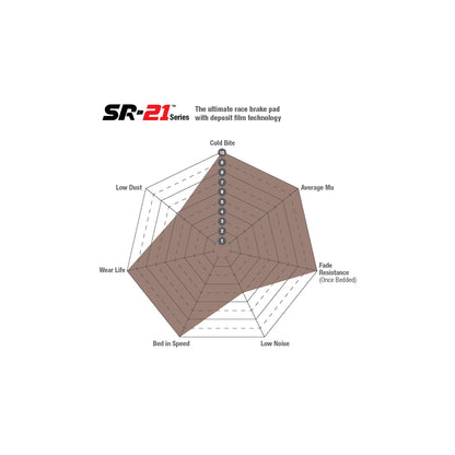 EBC DP8080.18SR21 Front SR-21 Brake Pads 3 | ML Performance UK Car Parts