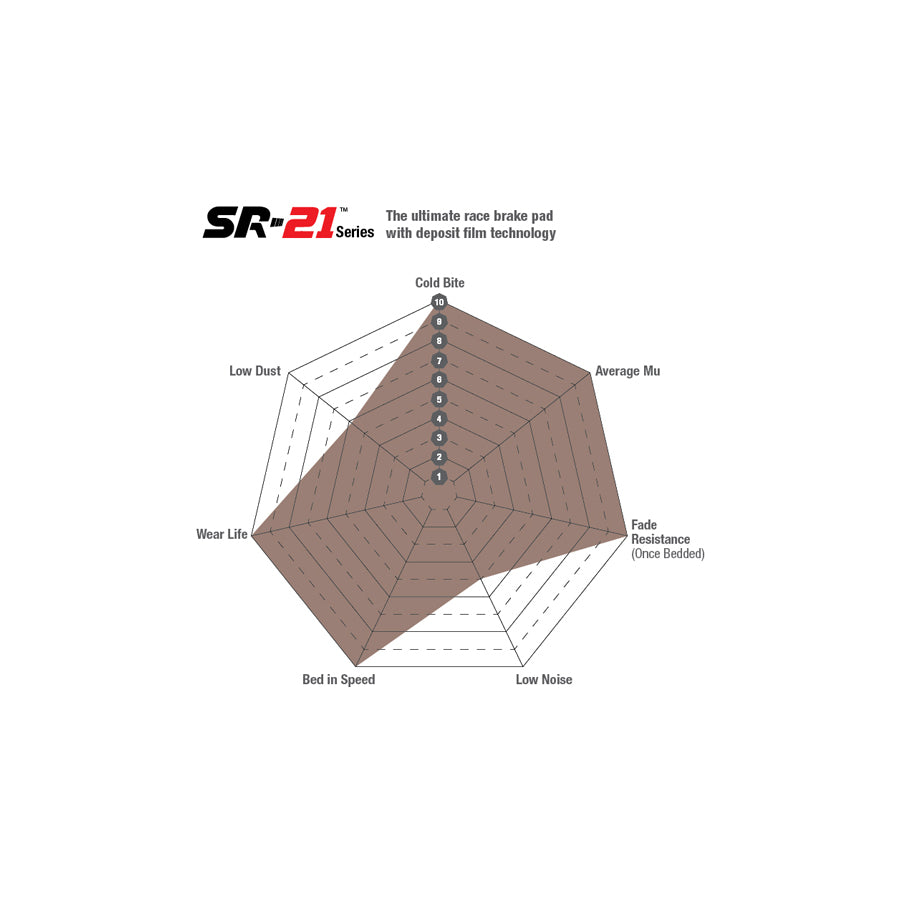 EBC DP8080.18SR21 Front SR-21 Brake Pads 2 | ML Performance UK Car Parts