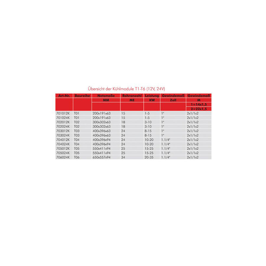 AKS Dasis 701024K Cooler Module | ML Performance UK