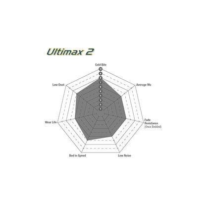 EBC DP1440 Ford Iveco Ultimax Rear Brake Pads - Brembo Caliper 3 | ML Performance UK Car Parts