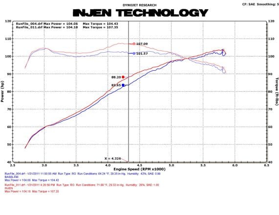 INJEN CRZ 1.5I HYBRID 10/- COLD AIR INTAKE SYSTEM - ECA1585P