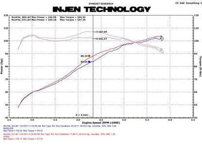 INJEN CRZ 1.5I HYBRID 10/- COLD AIR INTAKE SYSTEM - ECA1585P