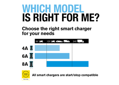 RING RSC804 4AMP SMART BATTERY CHARGER UK | ML Performance