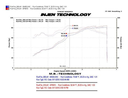 INJEN FIESTA 1.6L 4 CYL. COLD AIR INTAKE SYSTEM - ECA950P