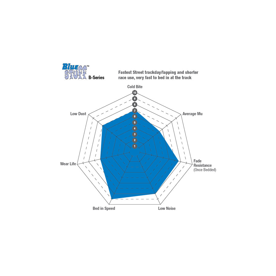 EBC DP51453B Bluestuff B Trackday and Race Brake Pads 3 | ML Performance UK Car Parts