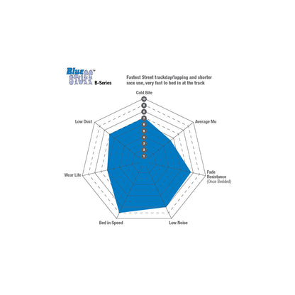 EBC DP51453B Bluestuff B Trackday and Race Brake Pads 3 | ML Performance UK Car Parts