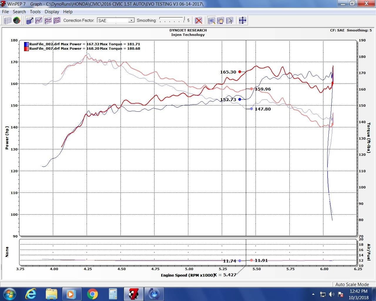 INJEN EVOLUTION COLD AIR INTAKE SYSTEM - EVO1500