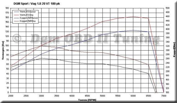 INJEN IBIZA '99/- 1.8T CUPRA 20V COLD AIR INTAKE SYSTEM - ECA305P