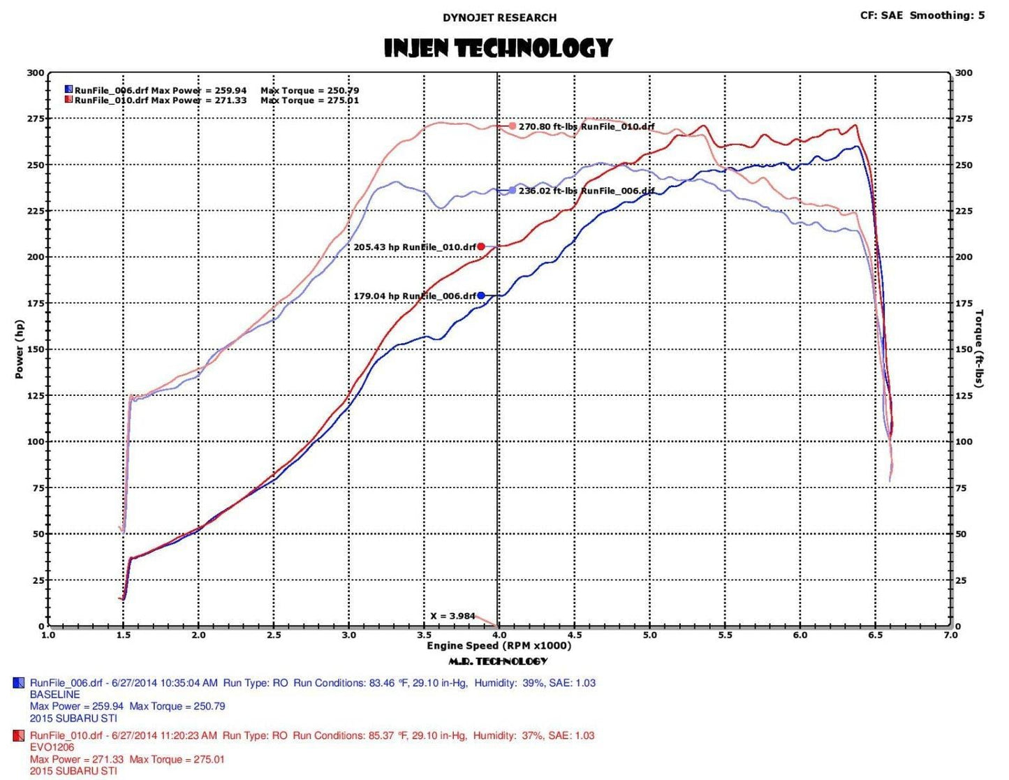 INJEN EVOLUTION COLD AIR INTAKE SYSTEM - EVO1206