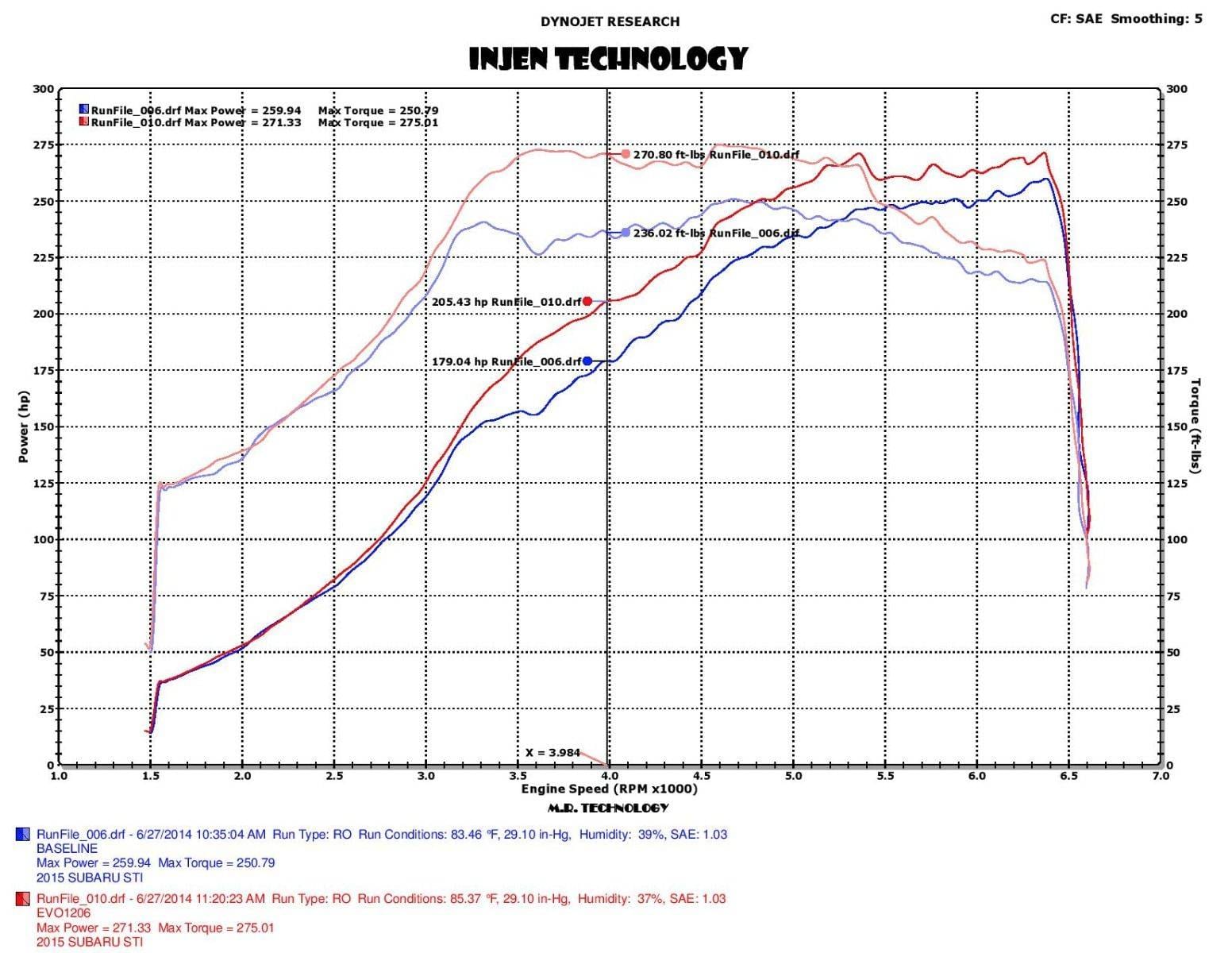 INJEN EVOLUTION COLD AIR INTAKE SYSTEM - EVO1206