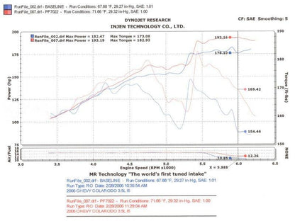 INJEN PF COLD AIR INTAKE SYSTEM (POLISHED) - PF7022P