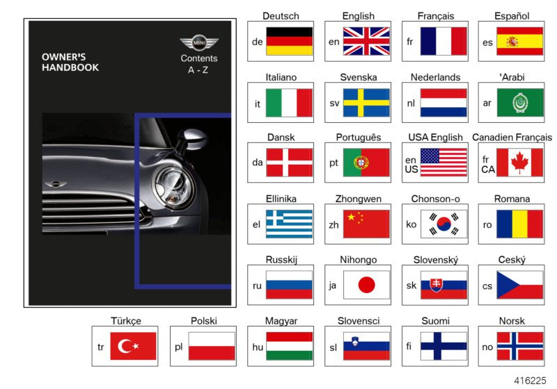 Genuine BMW Mini 01402955321 Owner's Manual For R57,R58,R59 W/O Gps ES (Inc. Cooper D 2.0, Coop.S JCW & Cooper SD)