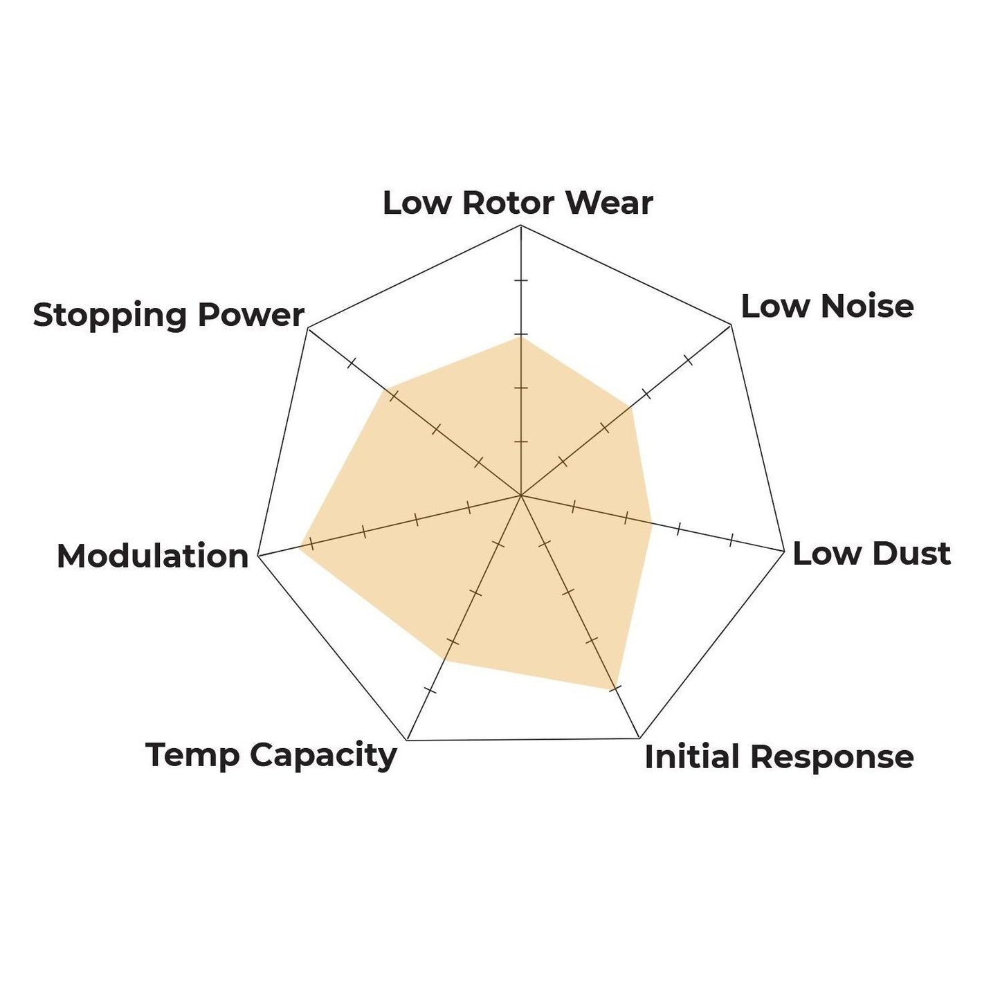 Hawk Performance HB893P.770 SuperDuty Brake Pads Rear